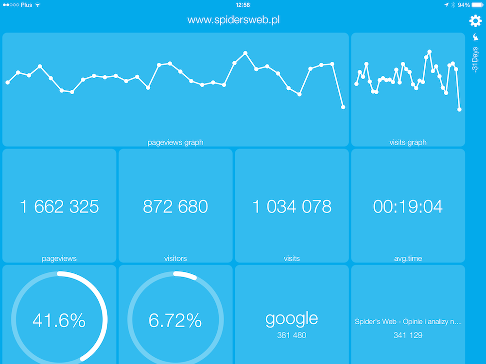 Analytics Tiles App, iPad, 1 class="wp-image-176962"