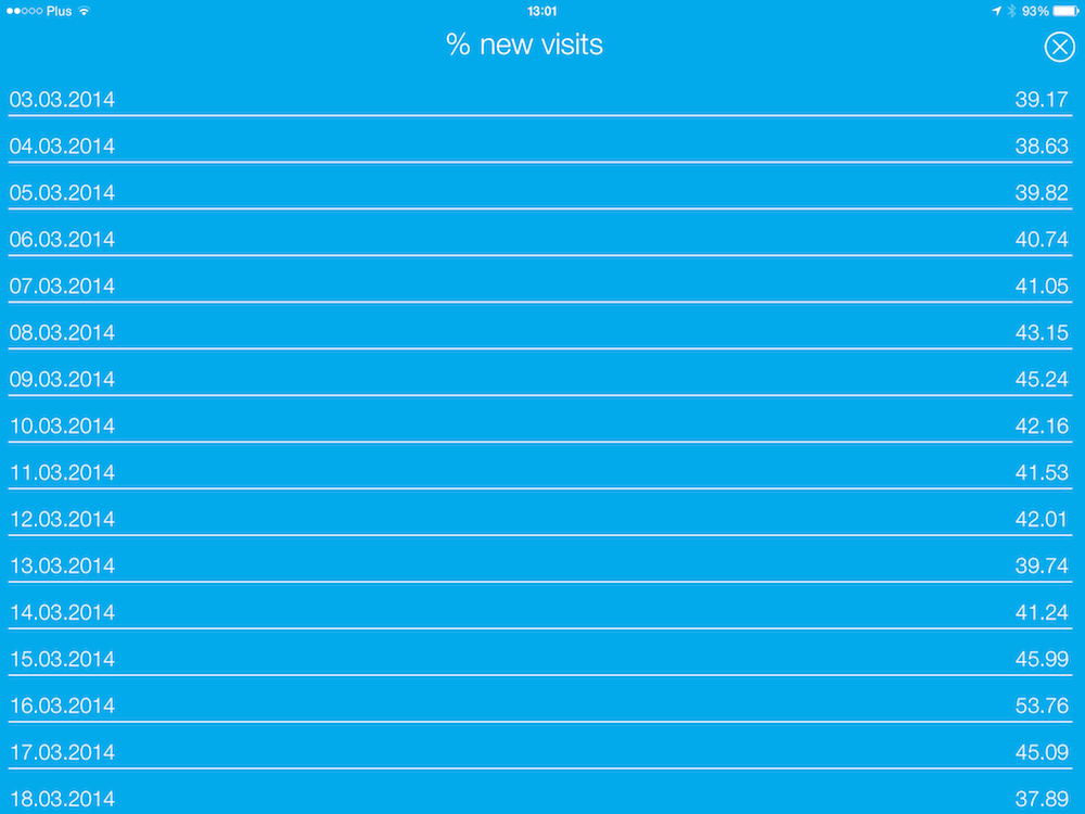 Analytics Tiles App, iPad, 3 class="wp-image-176963"