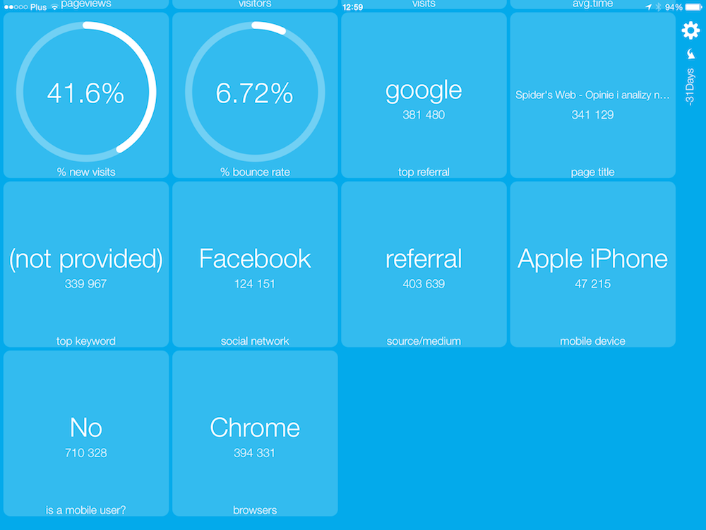 Anlytics Tiles App, iPad, 2 class="wp-image-176964"