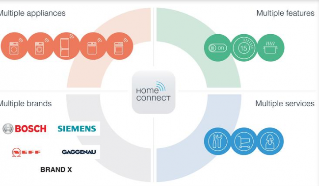 BSH Home Connect 2 class="wp-image-184409" 