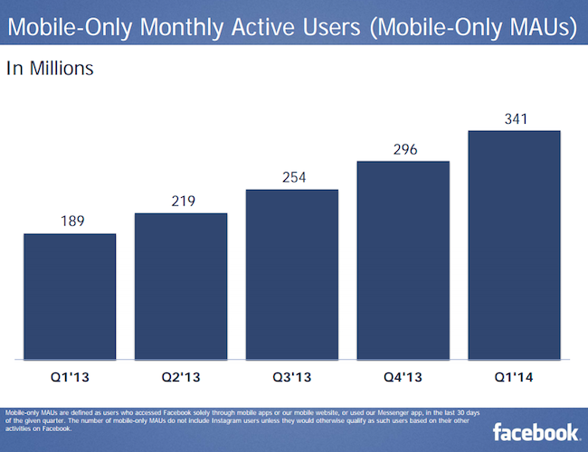 Facebook, 1Q 2014, mobile only users class="wp-image-183254"