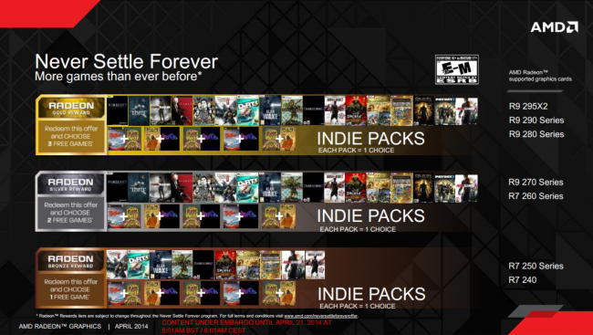 Radeon Never Settle class="wp-image-182256" 