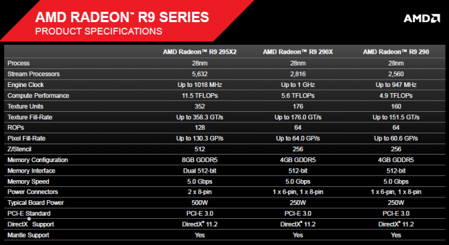 Specyfikacja AMD Radeon R9 295X2 class="wp-image-177617" 