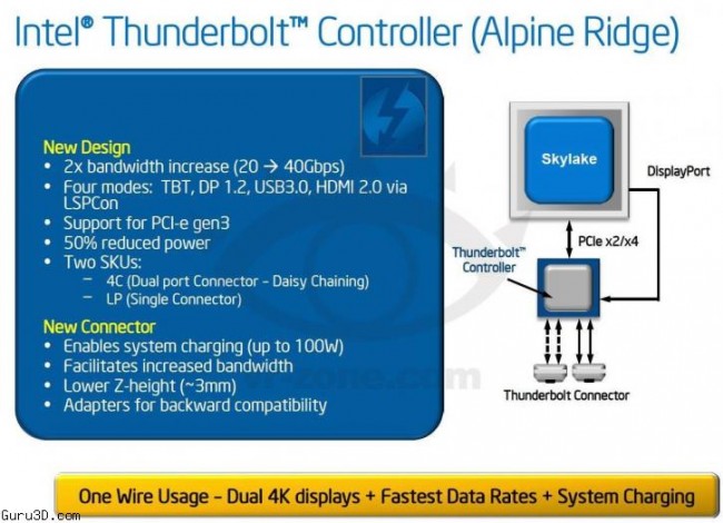 Thunderbolt Alpine Ridge class="wp-image-182793" 