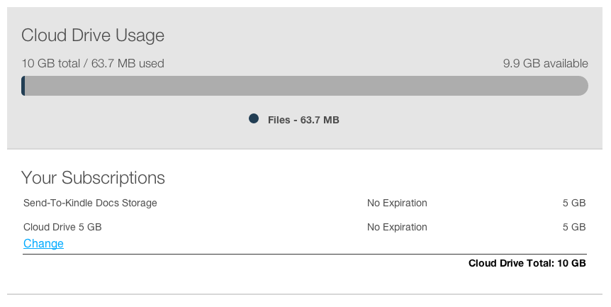 amazon kindle cloud drive usage class="wp-image-180689" 