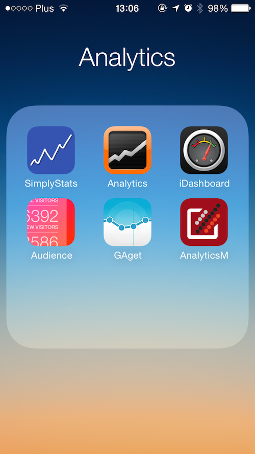 aplikacje do Google Analytics class="wp-image-176965"