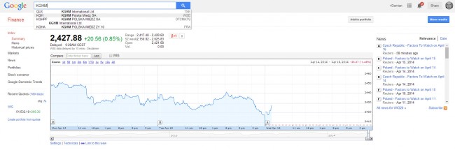 google-finanse