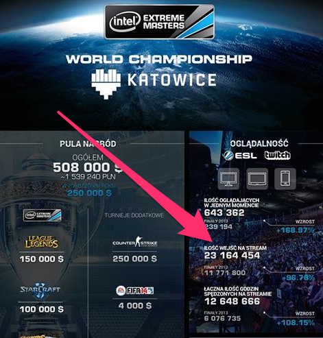 iem 2014 - number of streams class="wp-image-177156"