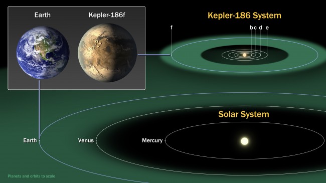 kepler186f_comparisongraphic_0 class="wp-image-181669" 