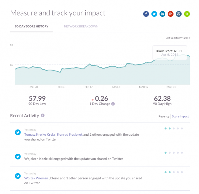 klout web 5 class="wp-image-178121" 