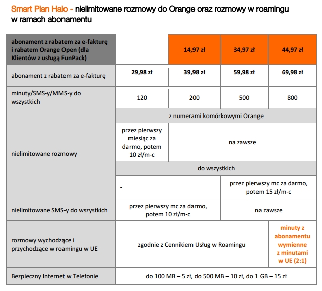smart plan halo cennik