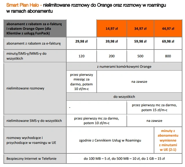 smart plan halo cennik