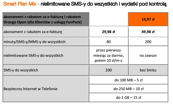 smart plan mix