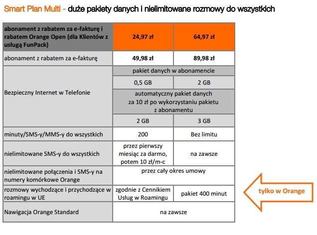 smart plan multi cennik