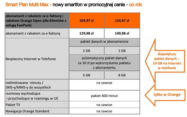 smartplanmultimax
