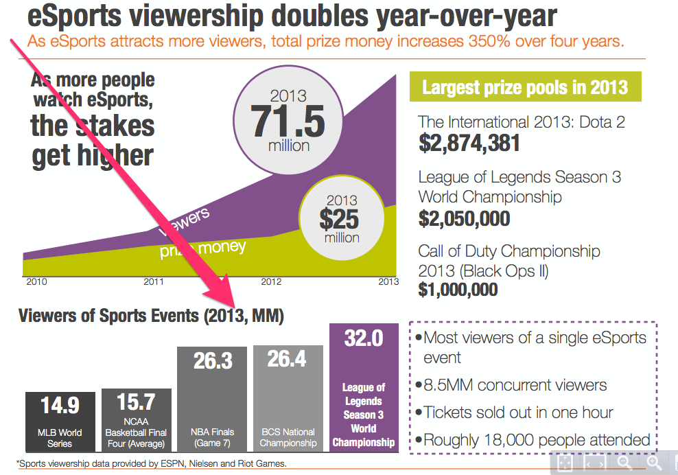 superdata research e-sport report class="wp-image-177155"
