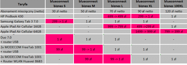 tmobile cennik 1
