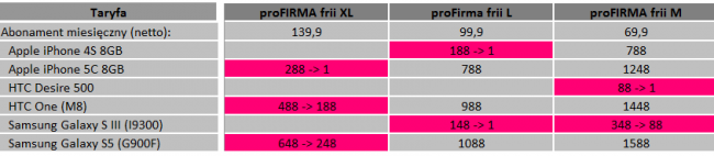 tmobile cennik 2