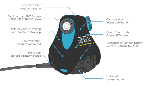 360cam 3