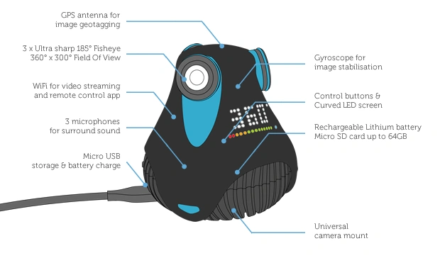 360cam 3