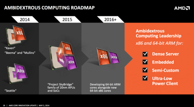 AMD 2016 Roadmap 2 class="wp-image-186971" 