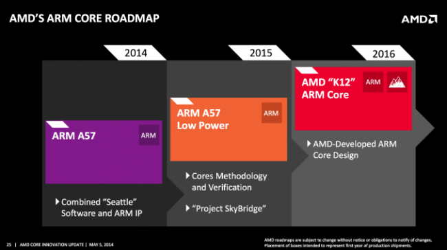 AMD 206 Roadmap class="wp-image-186968" 