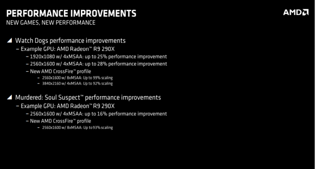 AMD Catalyst 14.6