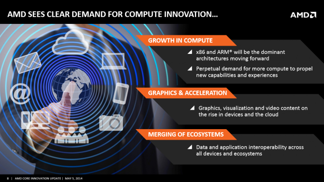 AMD Innovation class="wp-image-186991" 