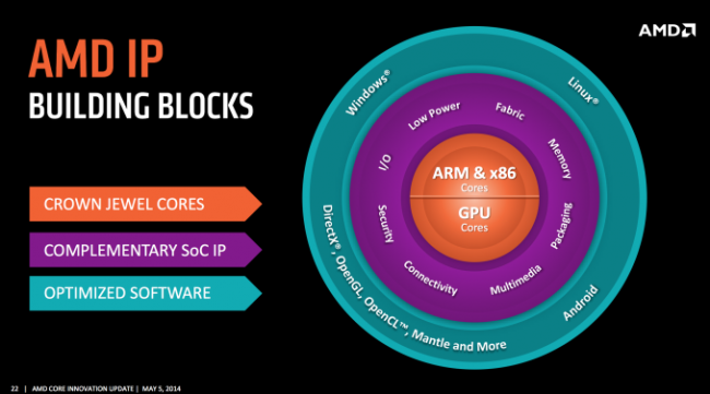 AMD Oferta class="wp-image-186983" 