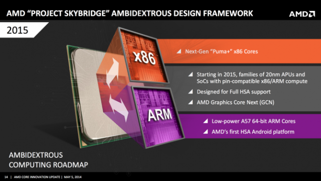 AMD x86 ARM