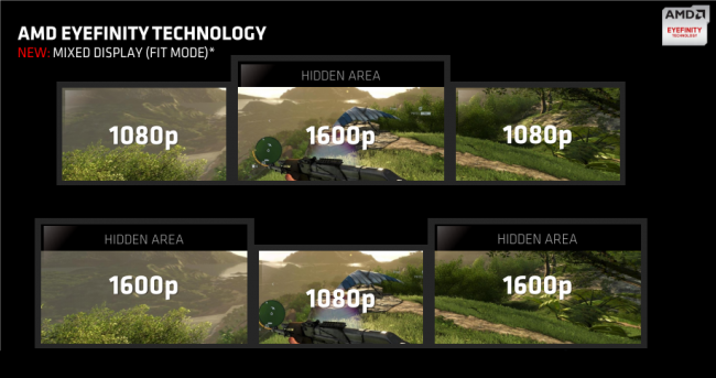 Eyefinity AMD