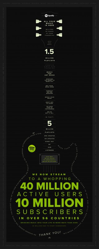 Spotify – infografika