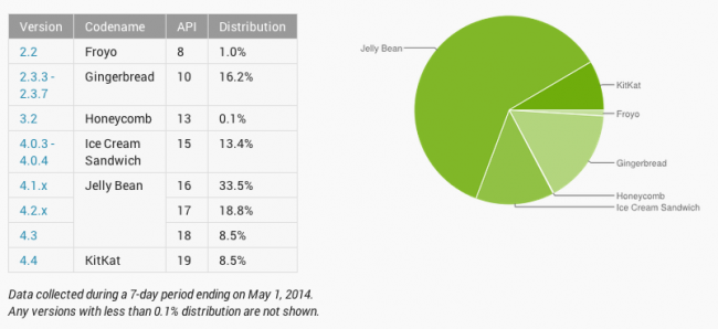 android fragmentacja maj 2014 1