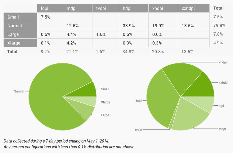 android fragmentacja maj 2014 2 class="wp-image-186689" 