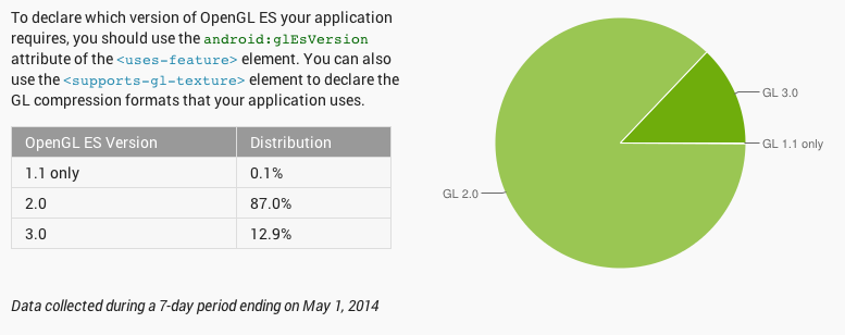 android fragmentacja maj 2014 3 class="wp-image-186690" 