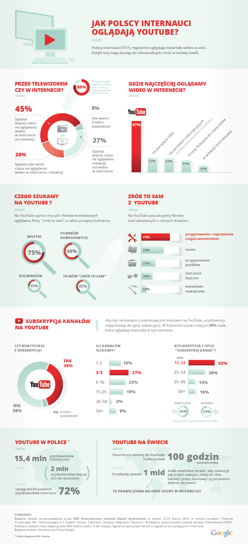 badanie google infografika class="wp-image-190005" 