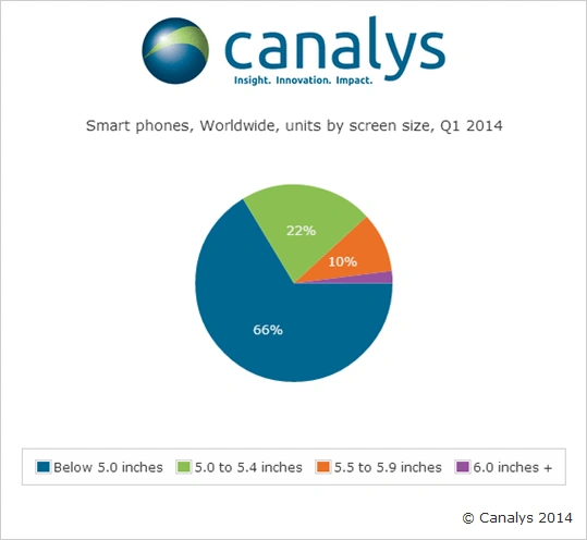 canalys-raport