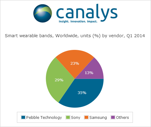 dane-canalys-wearables class="wp-image-194939" 