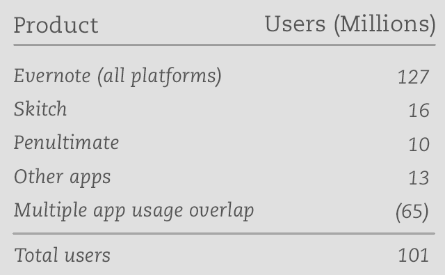 evernote