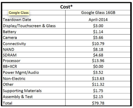 google glass costs class="wp-image-185879"