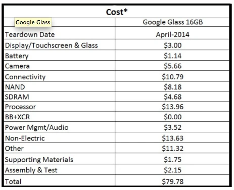 google glass costs