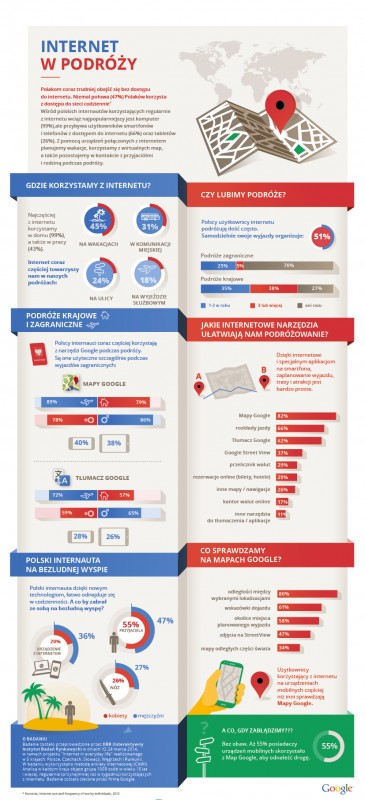 google infografika badanie