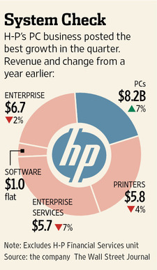 hp-wyniki-q1-2014 class="wp-image-194935"