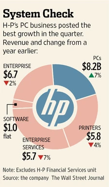 hp-wyniki-q1-2014