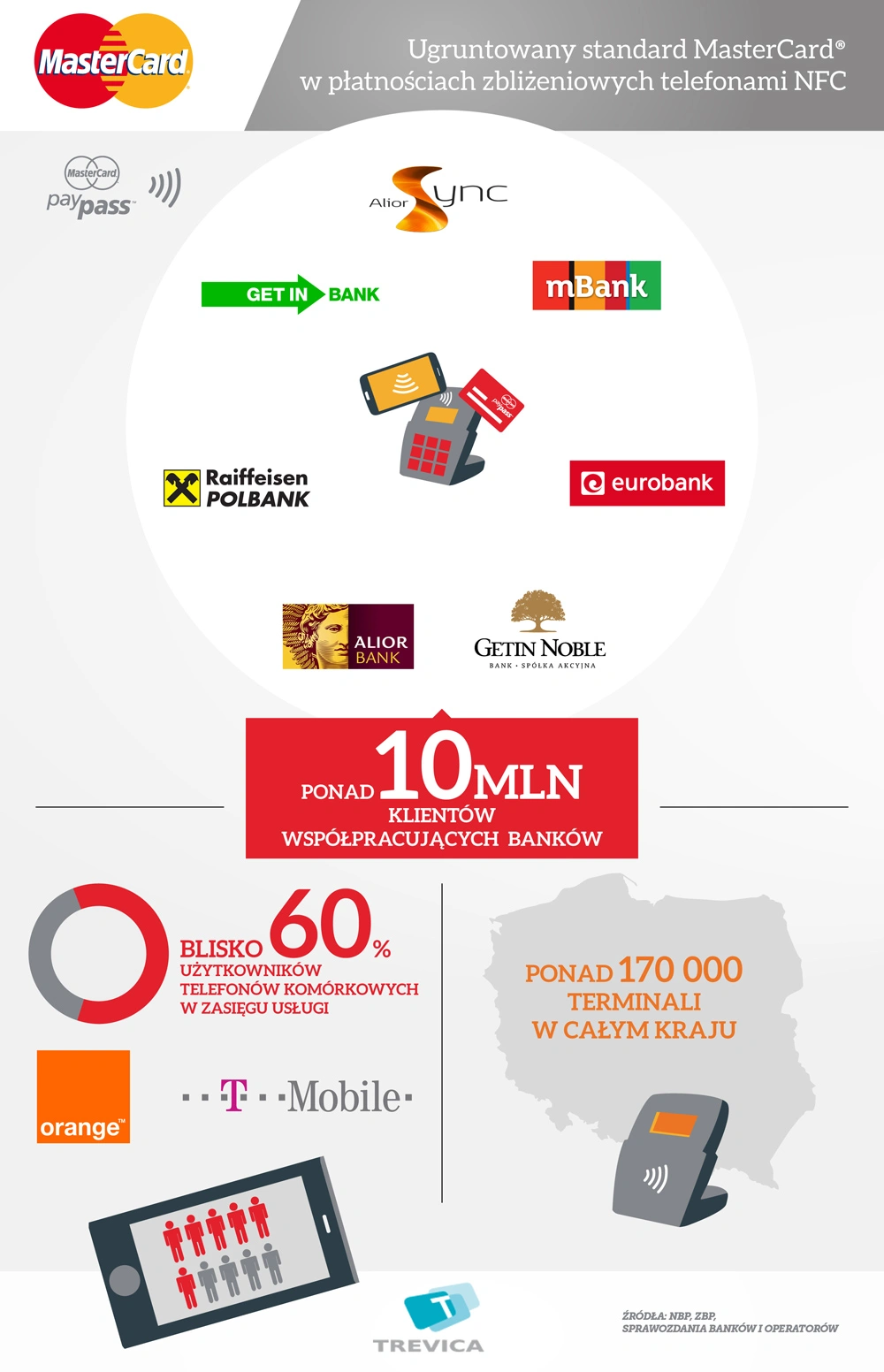 infografika-mastercard class="wp-image-197772" 