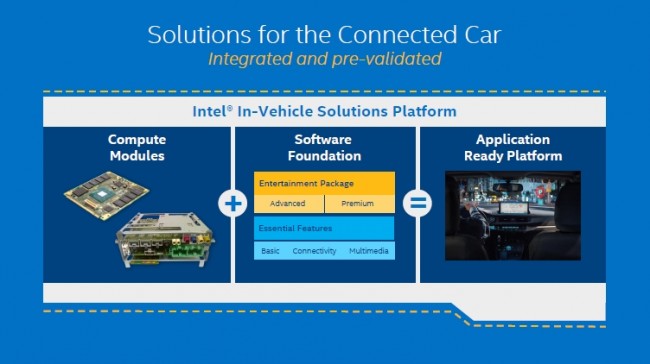 intel car 
