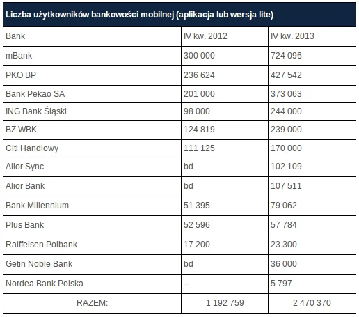mbank 2 