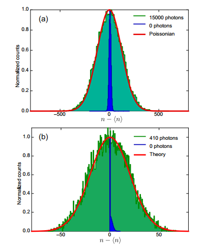 photons class="wp-image-189389" 