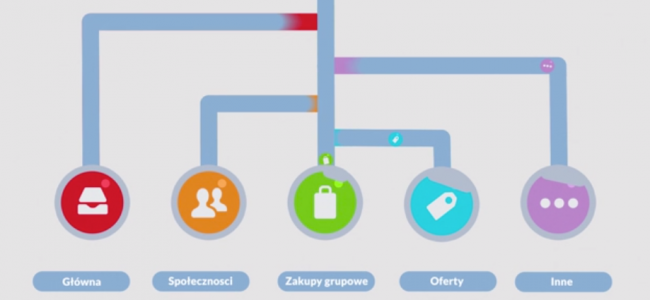 poczta o2 – nowe kategorie