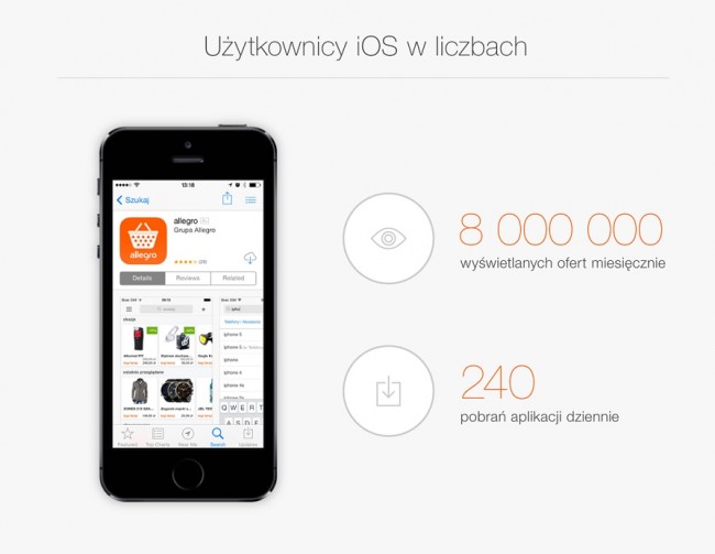 statystyki mobilne allegro 